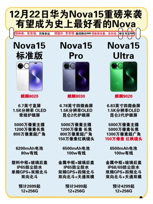 华为nova15优缺点图标