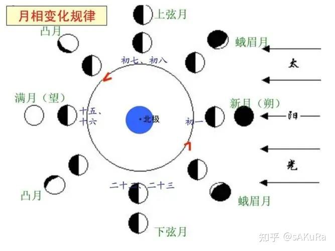 朔望既往