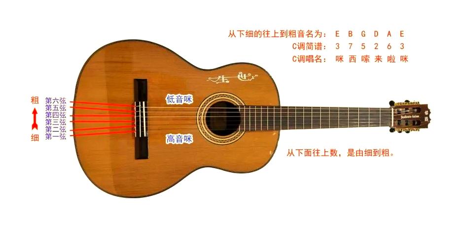 吉他6弦