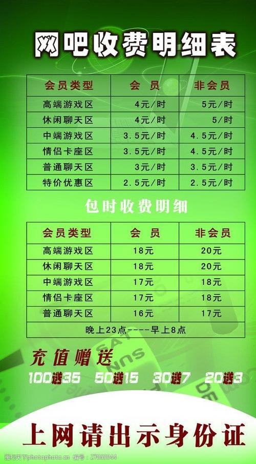 开一个电竞网咖费用