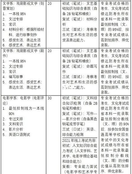 河北省考生人数2019