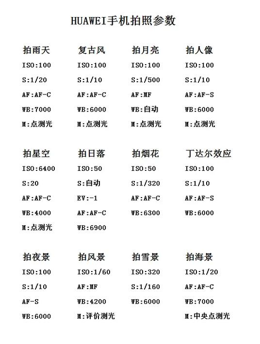 手机专业拍照参数讲解缩略图