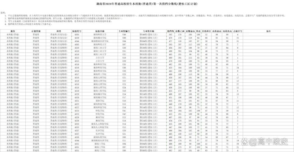 湖南工商大学分数线缩略图