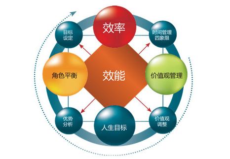 管理方法和管理手段截图