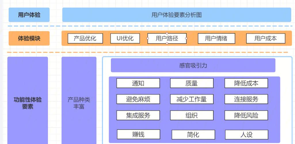 用户体验计划有啥用