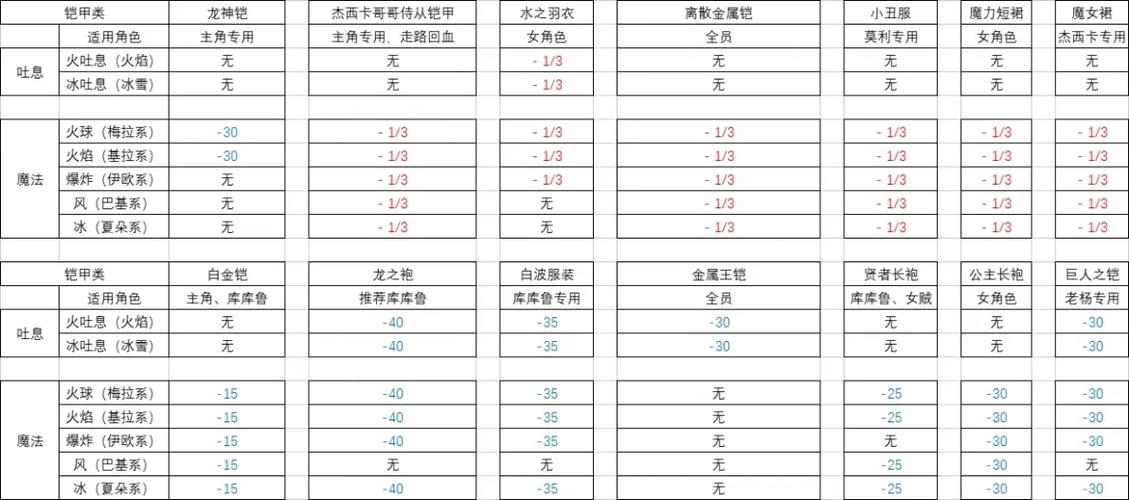 勇者斗恶龙8最强加点推荐截图