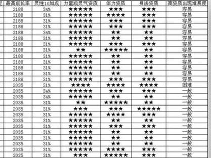 天龙八部宝宝资质计算公式
