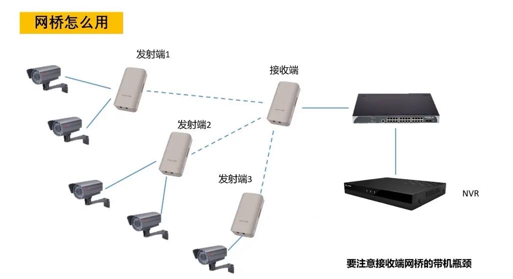 信息在两端节点之间传输时