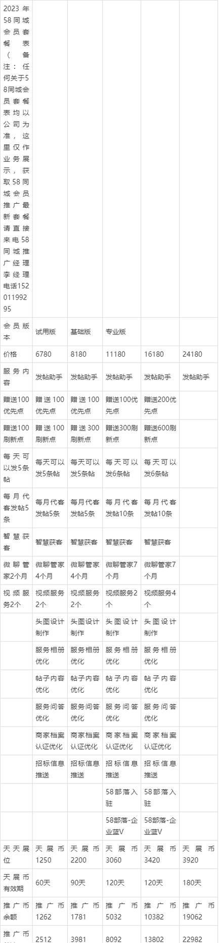 58同城怎么开通会员多少钱