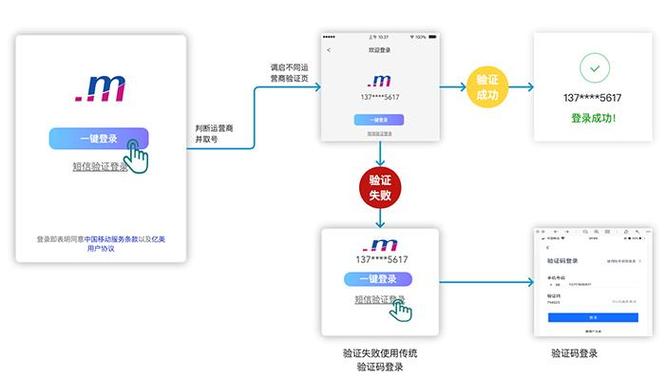 网址带账号密码直接登录截图
