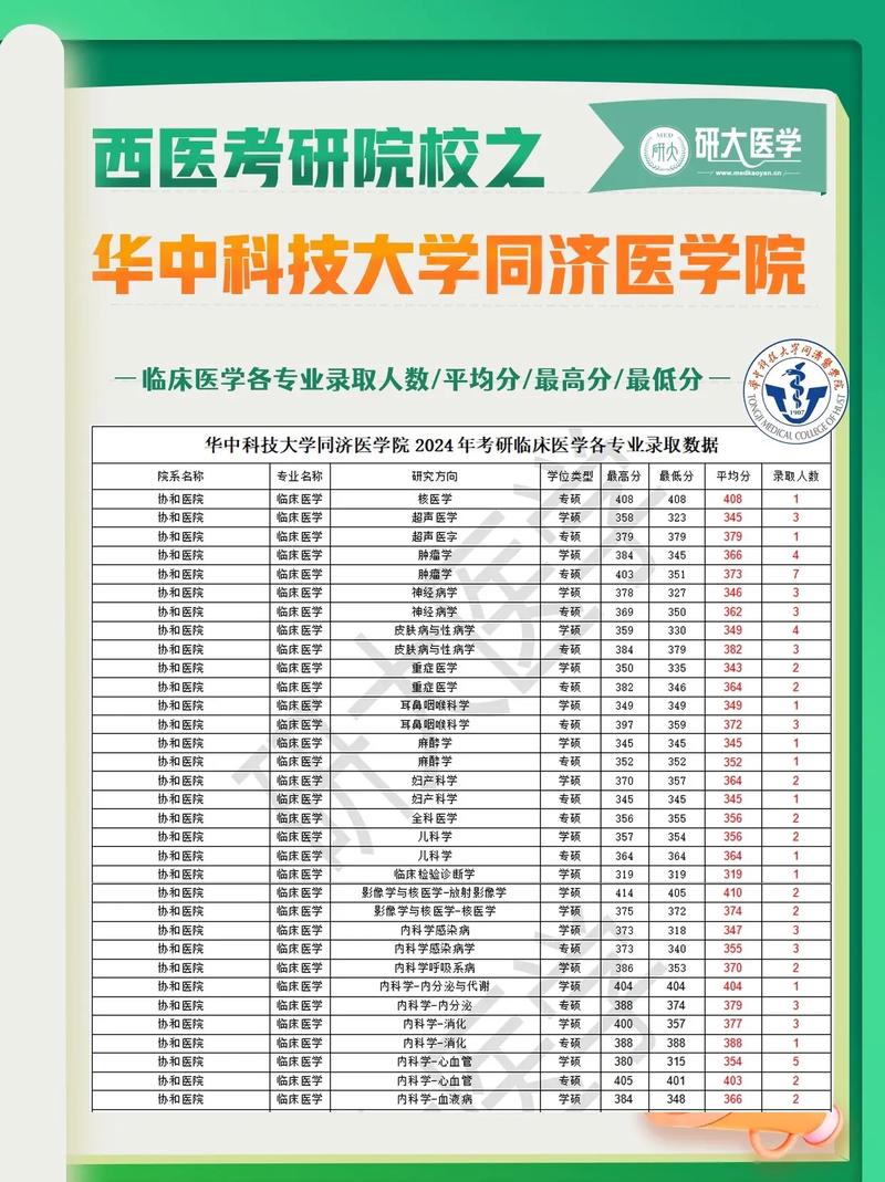 华西医科大学校友录