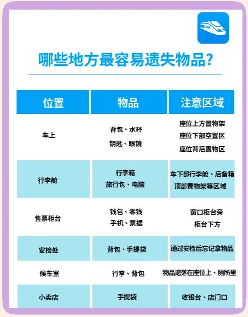 东西丢了怎么算出来在哪里