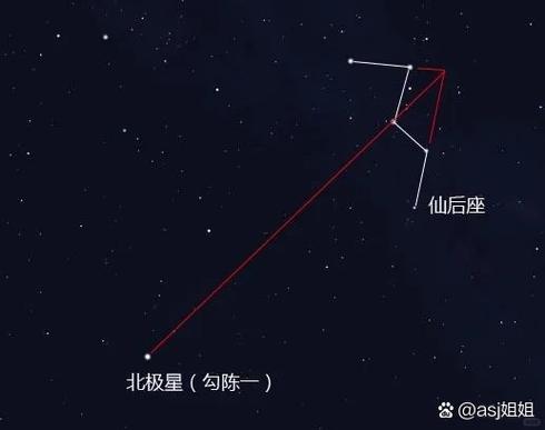 北极星下凡