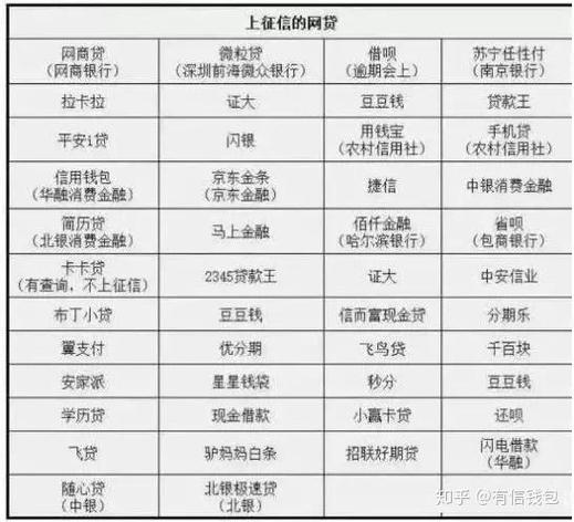 有钱花多久上征信缩略图
