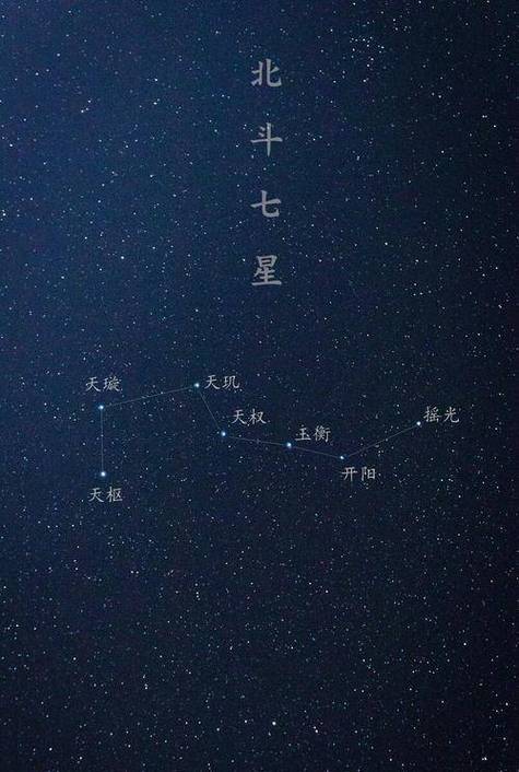 北斗七星是什么生肖截图