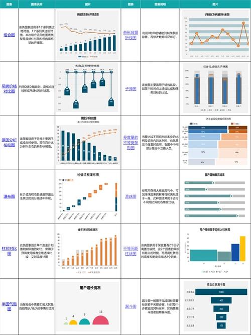 图表分析图怎么做
