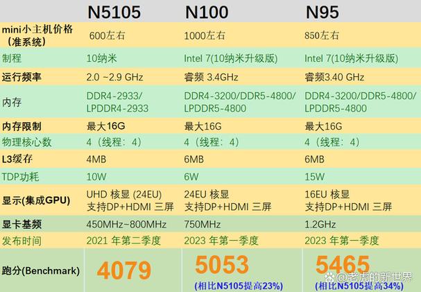 n系列cpu一览表