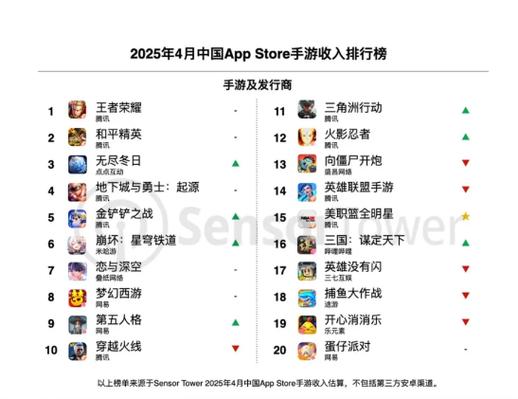 2025最新手游排行榜游戏截图