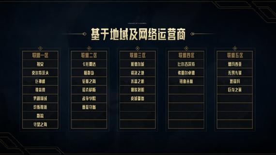 lol所有大区截图