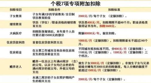 赡养老人退税只退了540元