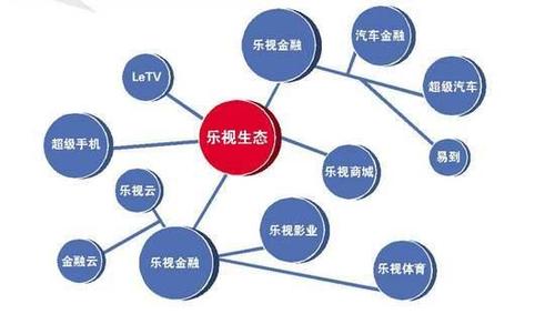 FIL生态即将成为超级生态链
