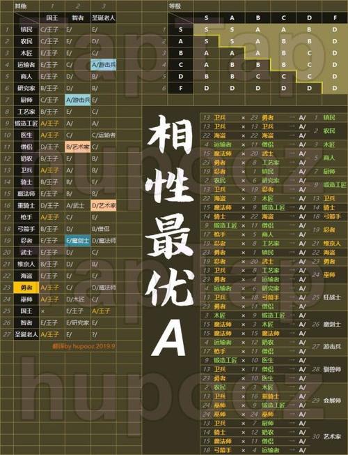 王都创世物语debug