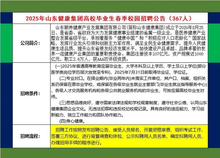 山东省内招聘信息