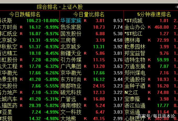 量比排行榜怎么找