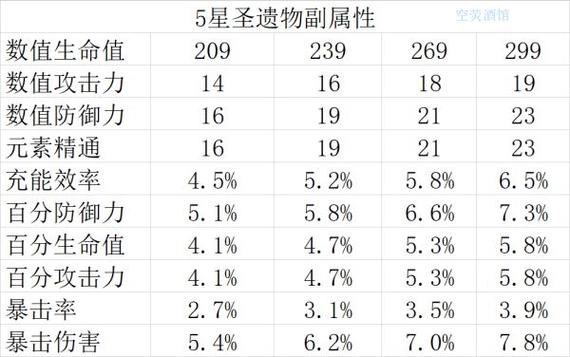 原神圣遗物强化提升数值截图