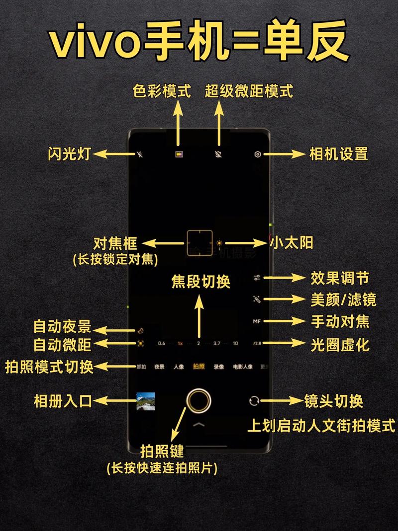 vivo如何拍照清晰缩略图