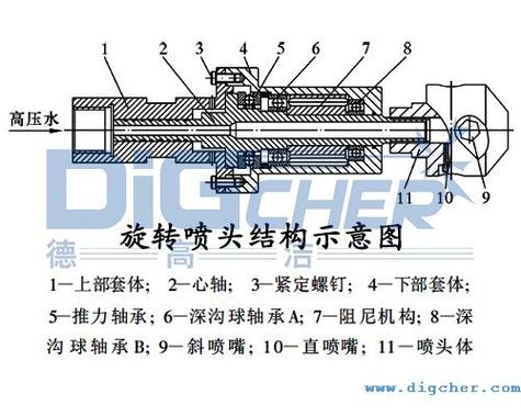 皇明旋转淋浴喷头拆卸图解