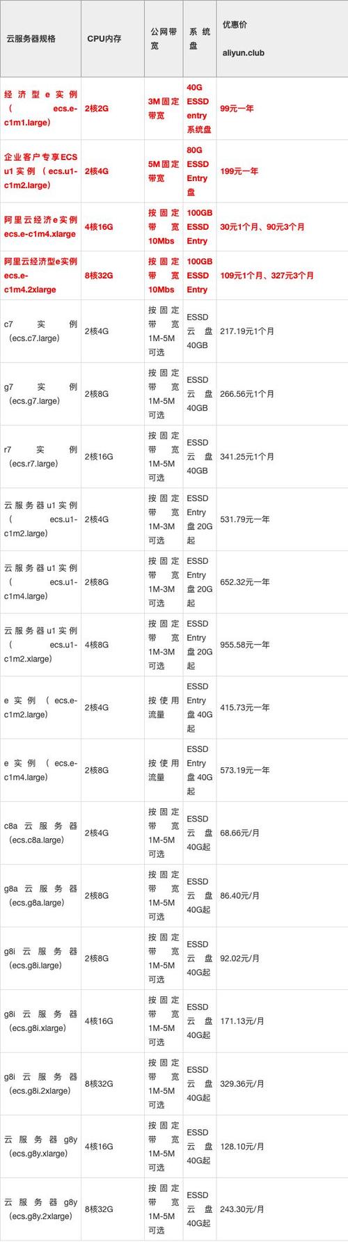 服务器租用多少钱一年缩略图