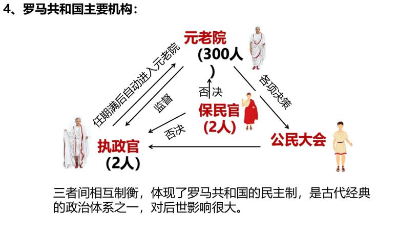 我国是元老院制度吗