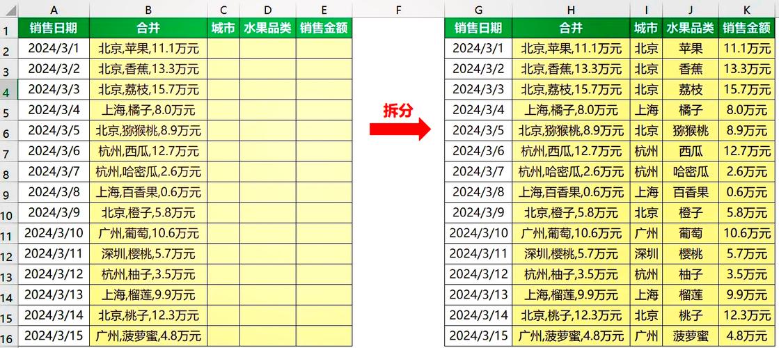 表格中多列分列怎么用