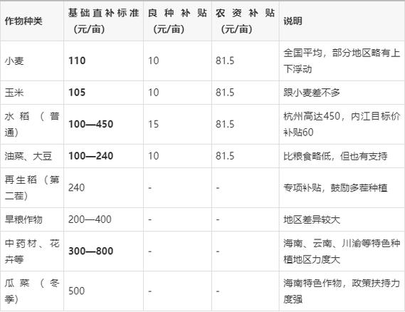 农村地亩补贴怎么查询
