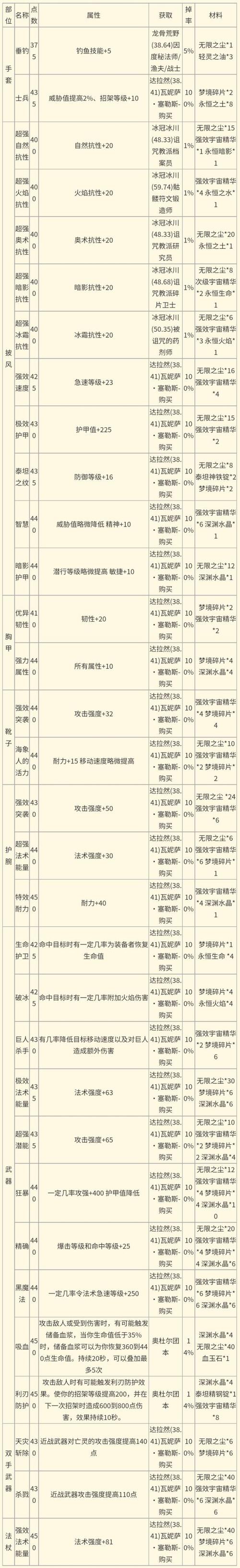 70级附魔图纸掉落图标