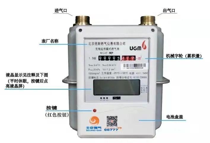 燃气表上的数字怎么看
