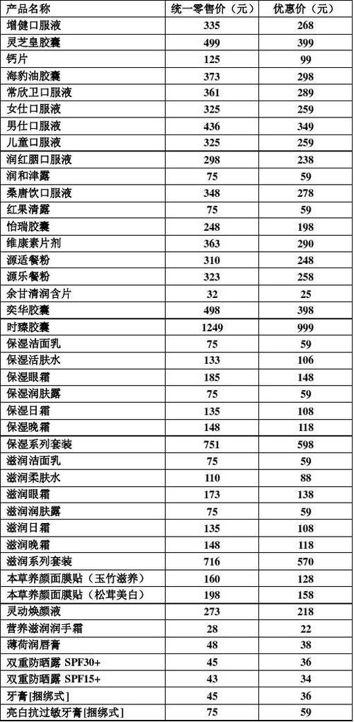 无限极2026最新价格表