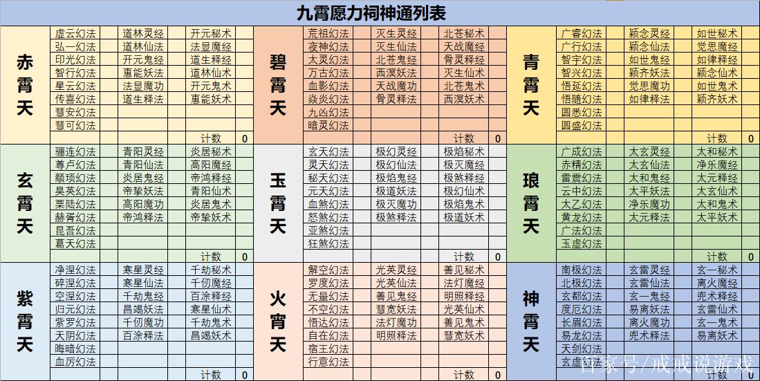 想不想修真GG修改教程图标