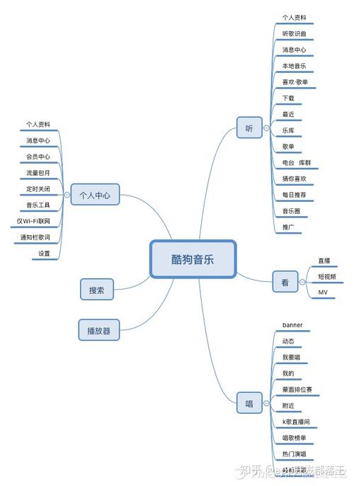 酷狗音乐功能介绍
