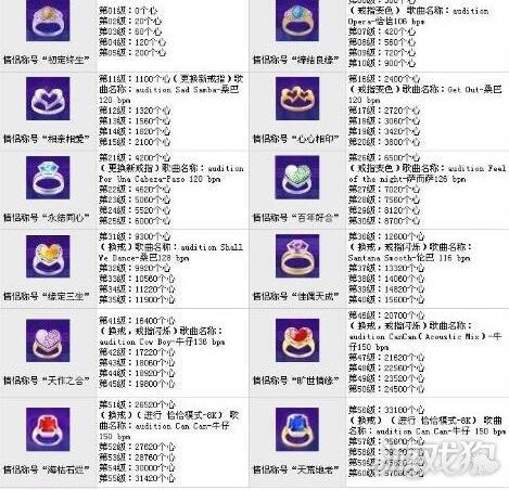 劲舞团升级最快的方法