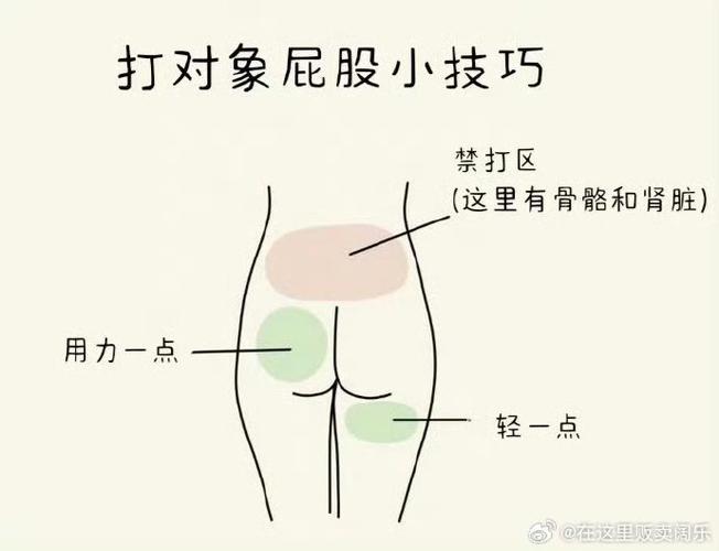 sp的轻重打法