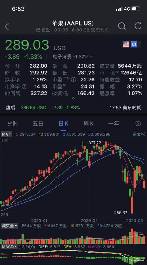 特朗普 油价缩略图