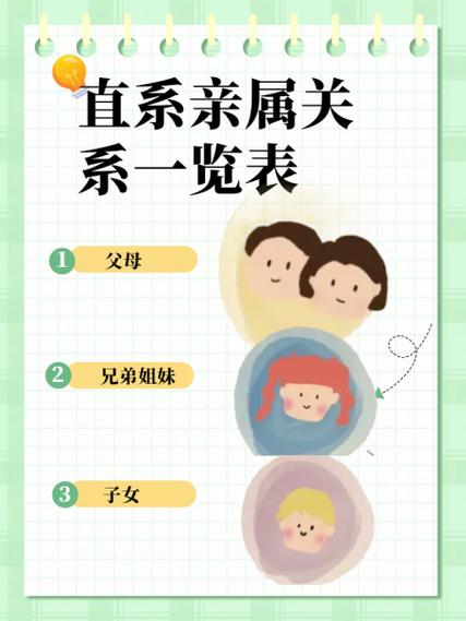 亲属关系查询