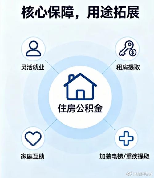 有公积金无视一切的口子