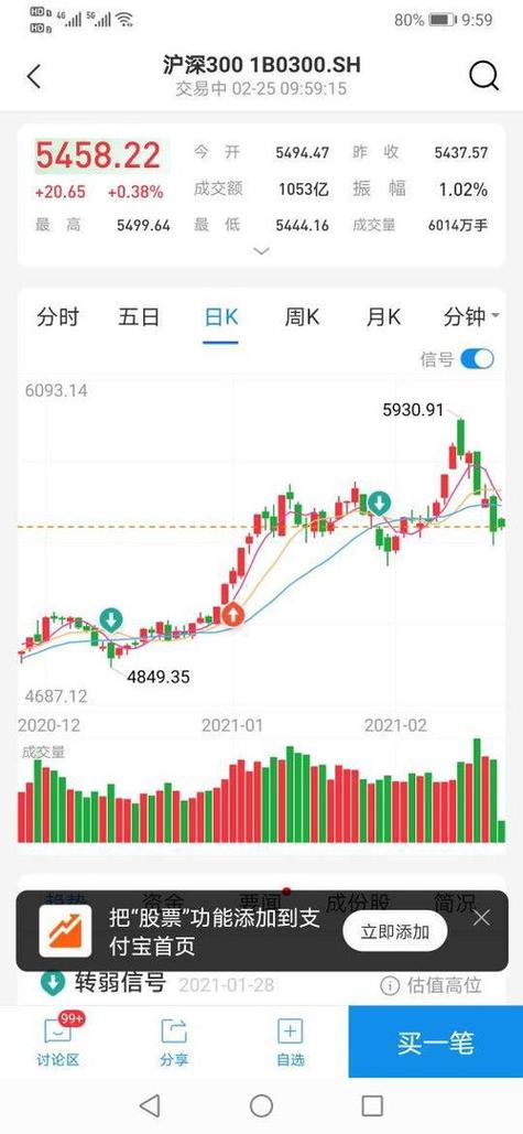 支付宝资产走势图在哪看