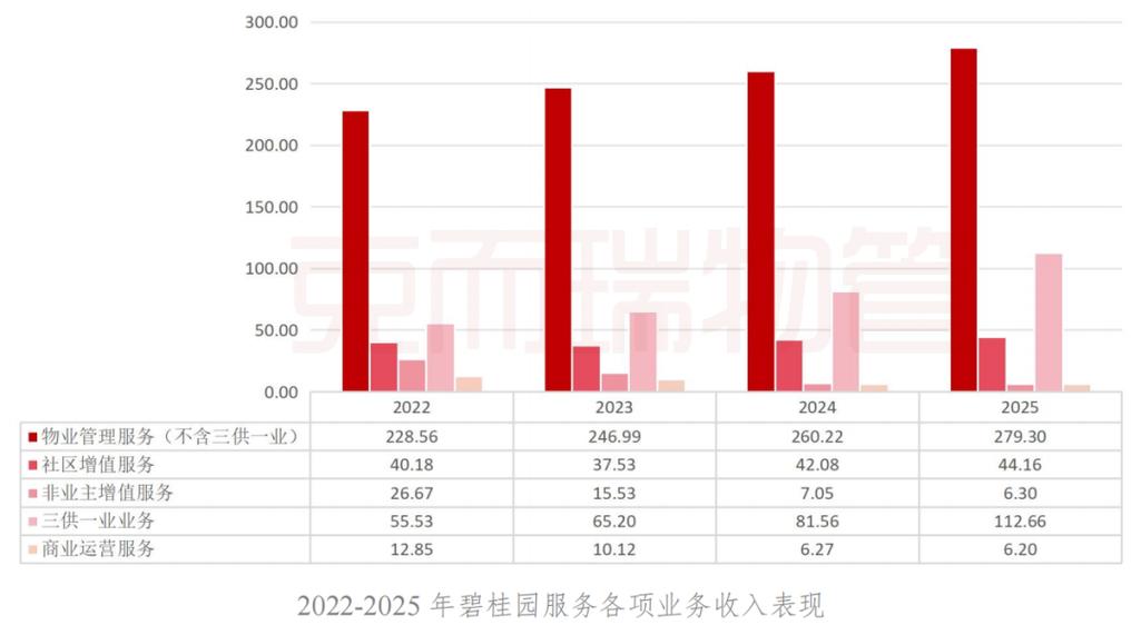 碧桂园2024年营收