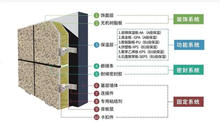 保温一体板价格一平米价格