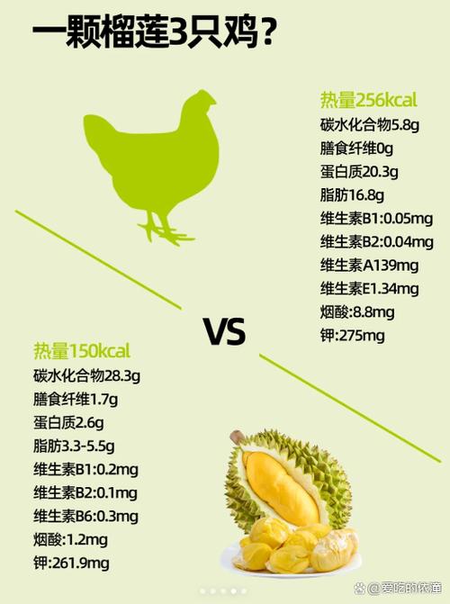 吃榴莲的好处与功效