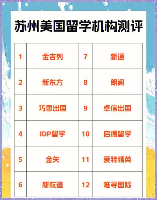 苏州出国留学机构排名榜缩略图